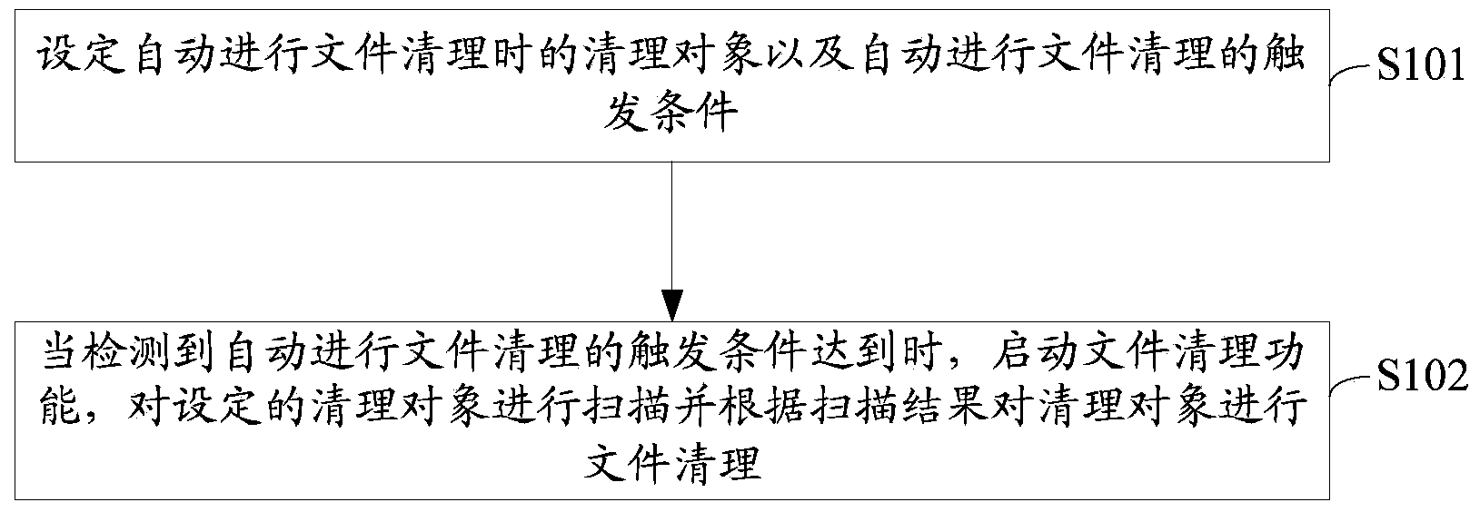 Smart terminal file cleaning method and device