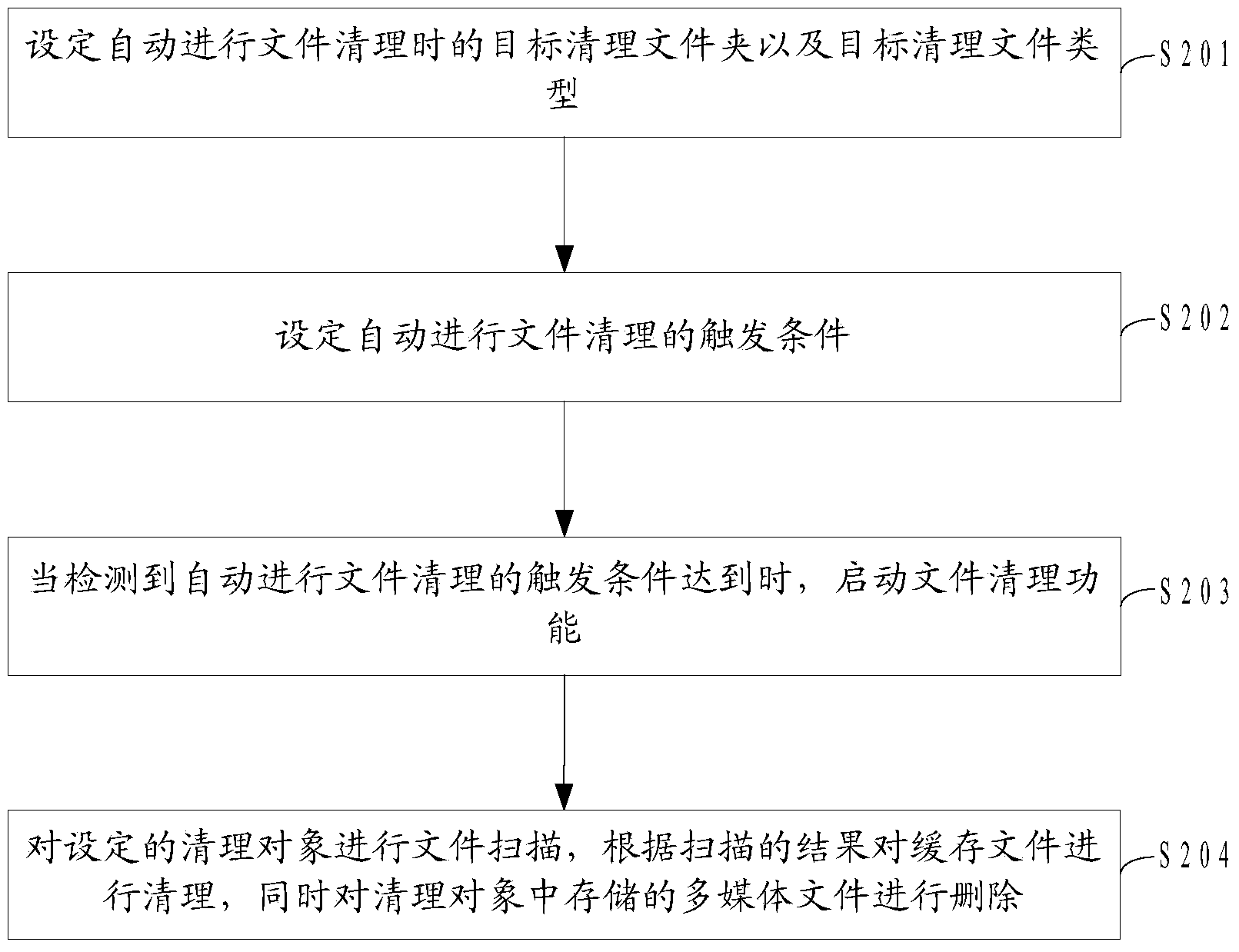 Smart terminal file cleaning method and device