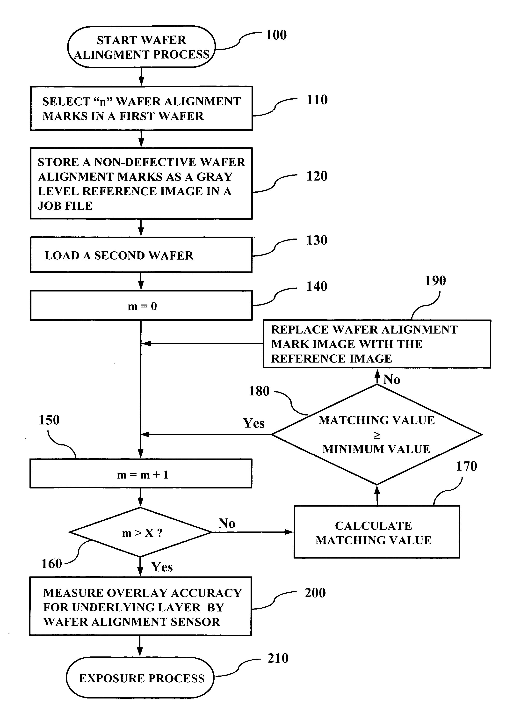 Method for aligning wafer