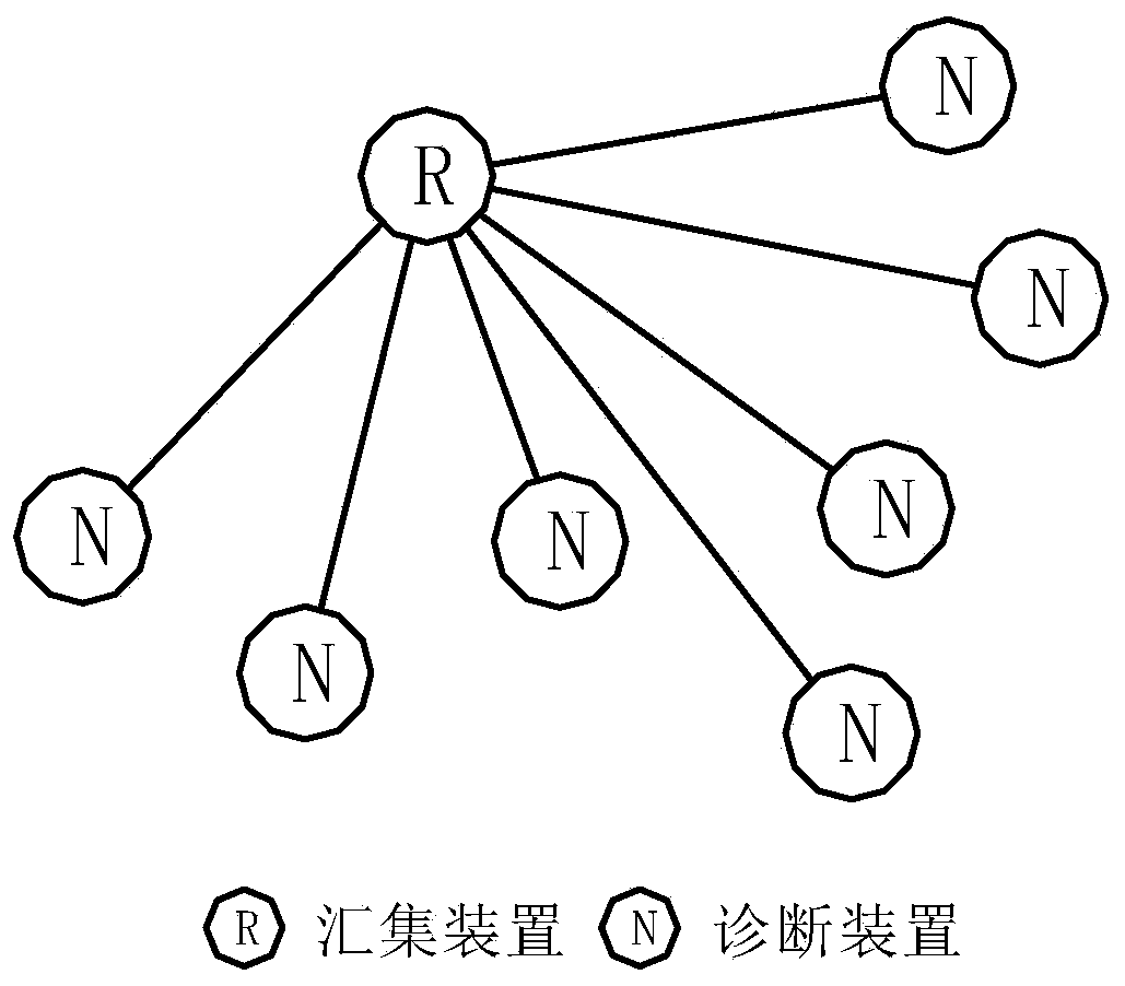 Street lamp fault monitoring method based on wireless ad hoc network