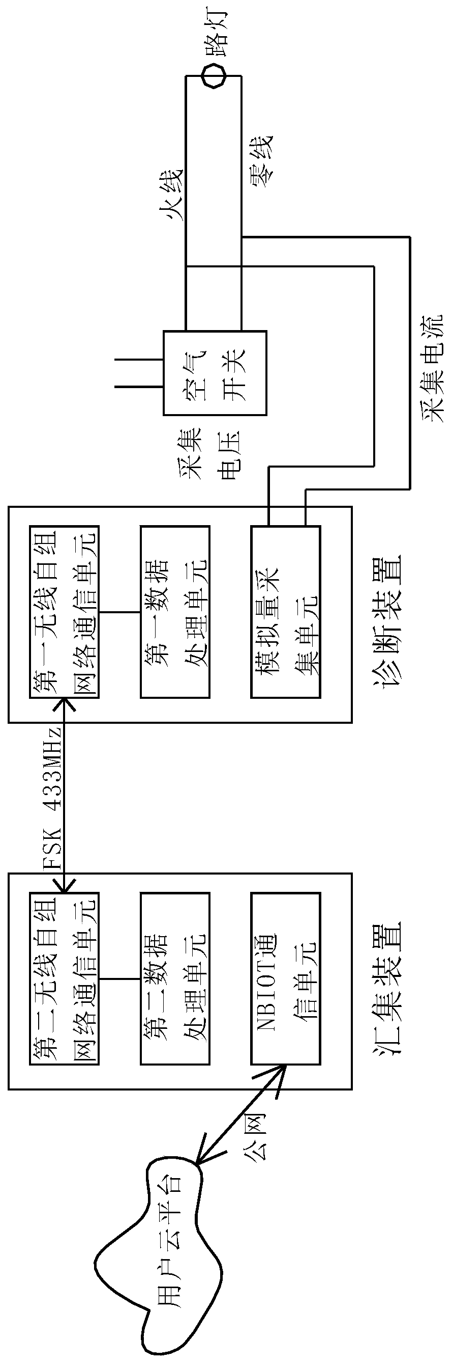 Street lamp fault monitoring method based on wireless ad hoc network