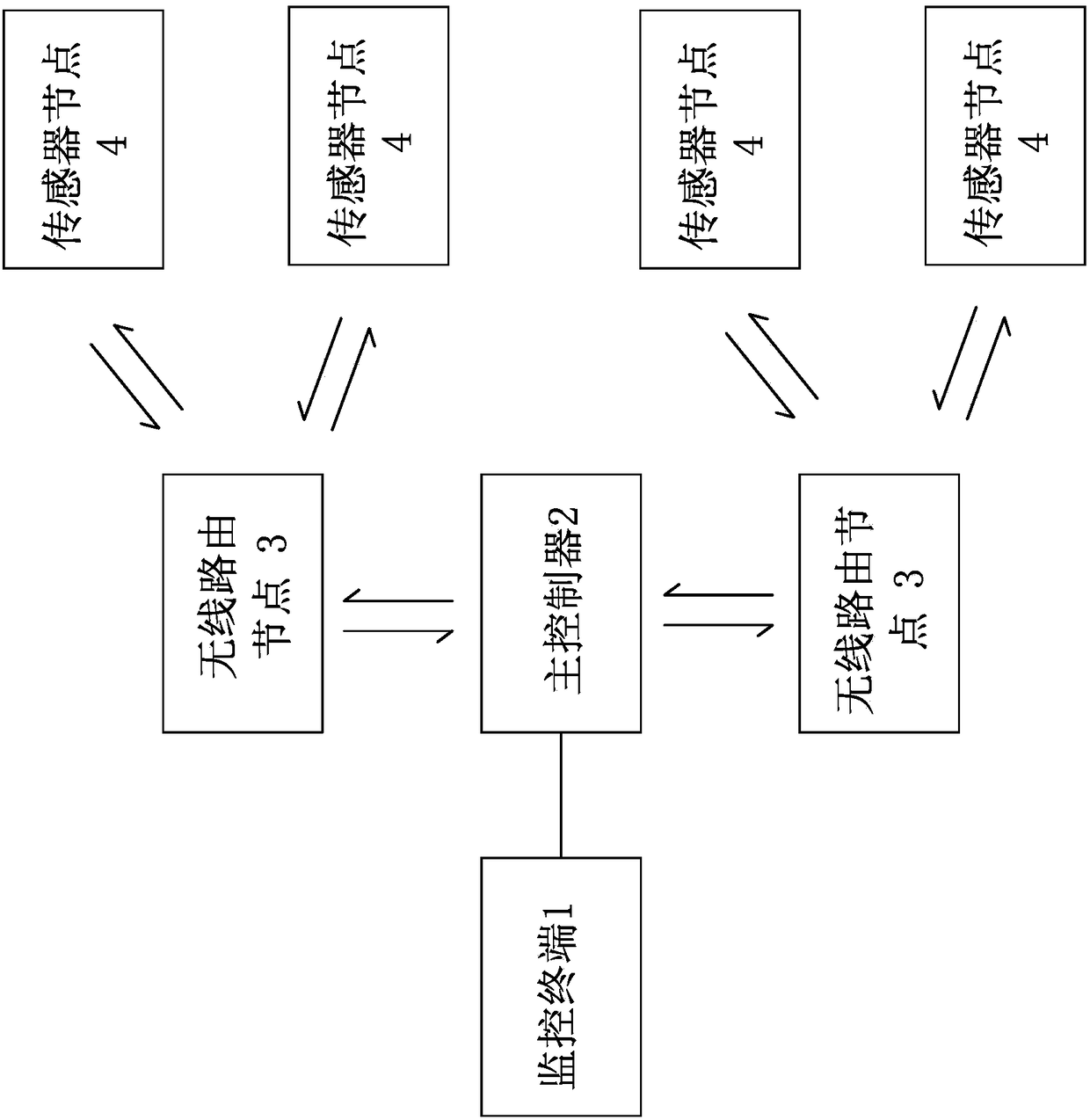 Tramcar internal environment real-time monitoring system and working method thereof