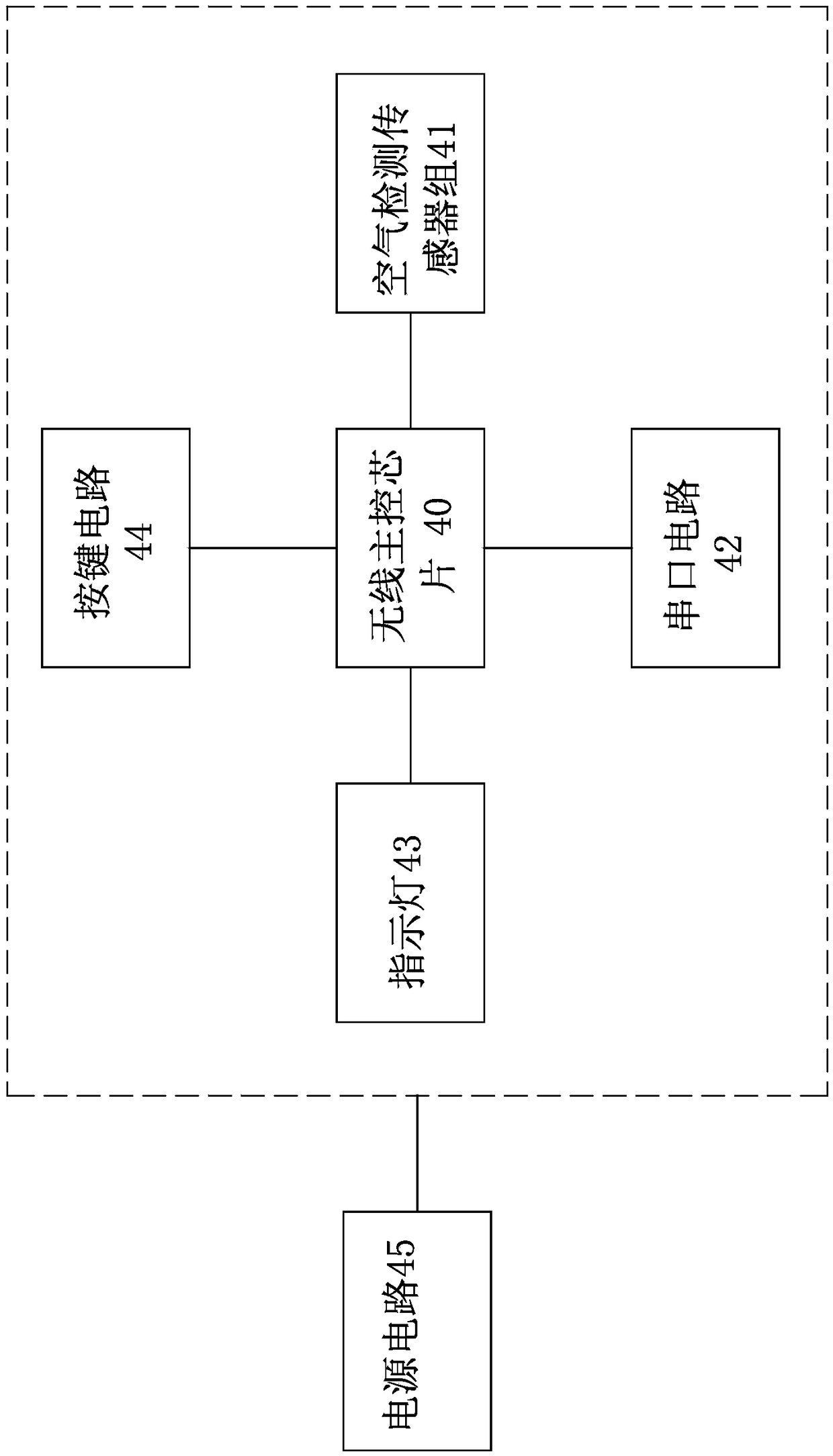 Tramcar internal environment real-time monitoring system and working method thereof