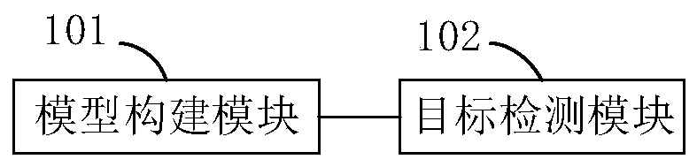 Doppler fuzzy target coherent detection method and device based on periodic Keystone transformation