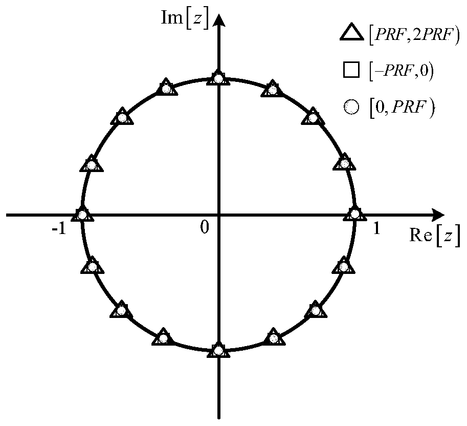 Doppler fuzzy target coherent detection method and device based on periodic Keystone transformation