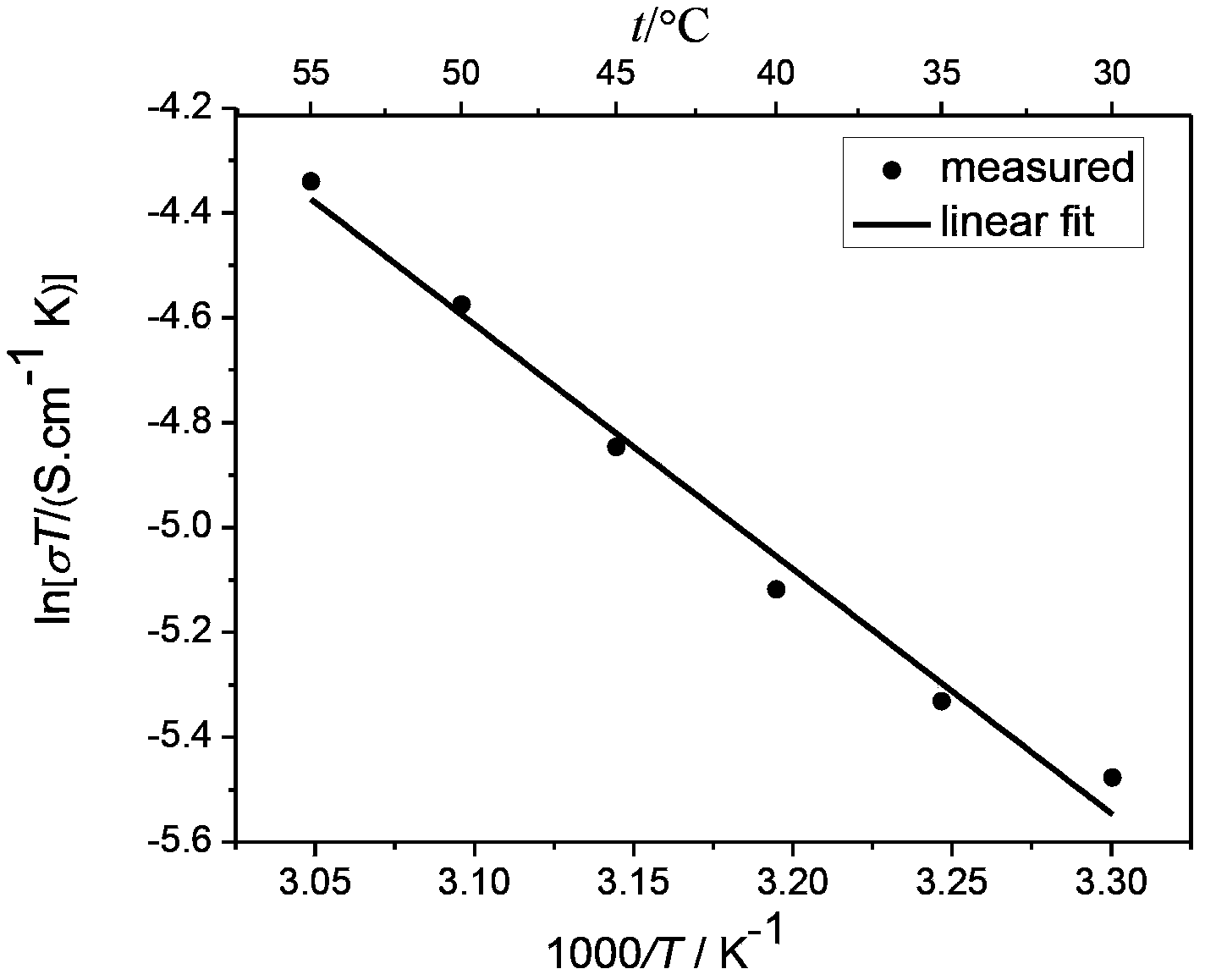 Li2S-P2S5-TiS2 amorphous electrolyte material