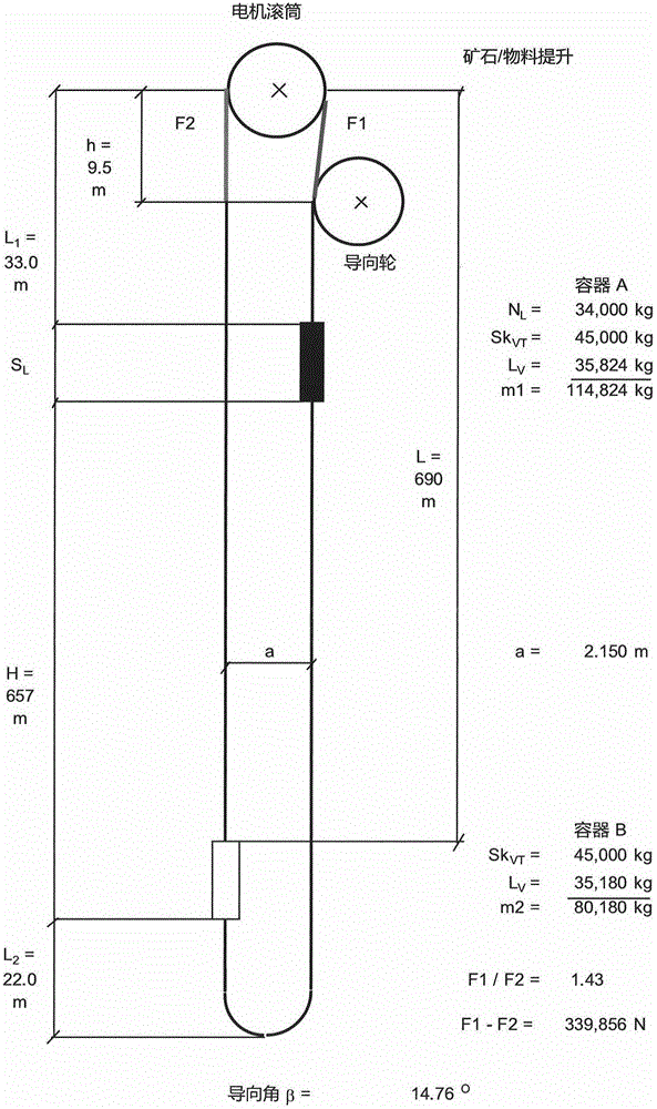 Onsite electric testing method for important mechanical parameters of friction type elevator system