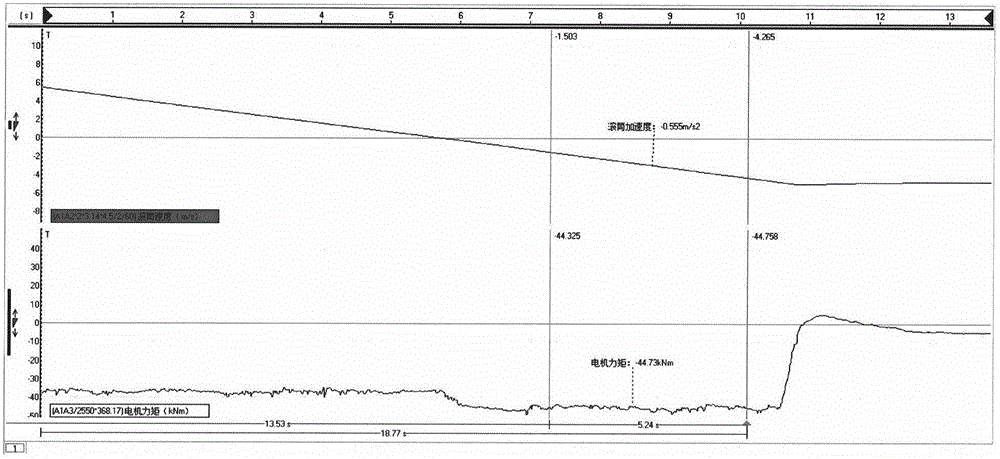 Onsite electric testing method for important mechanical parameters of friction type elevator system