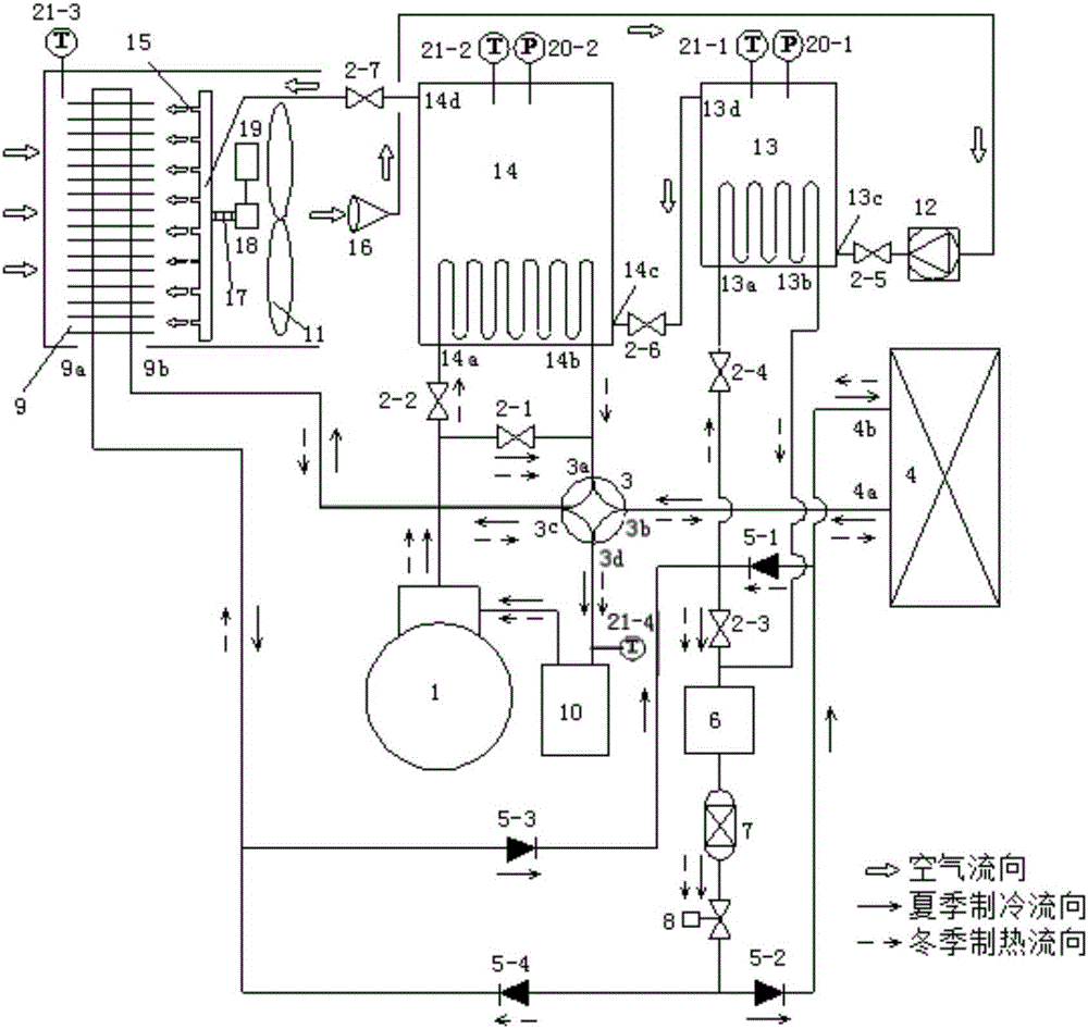 Air source heat pump defrosting device based on multi-effect comprehensive action at the initial stage of frosting