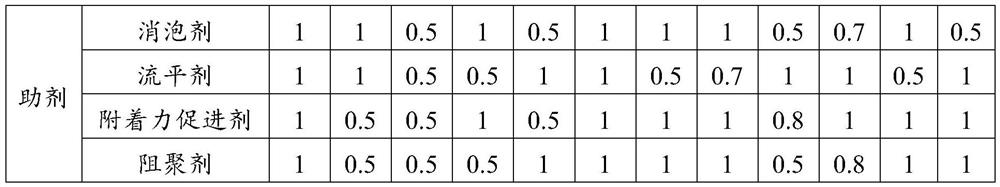 A kind of high-adhesion high-gloss black uv inkjet ink and its preparation method and application