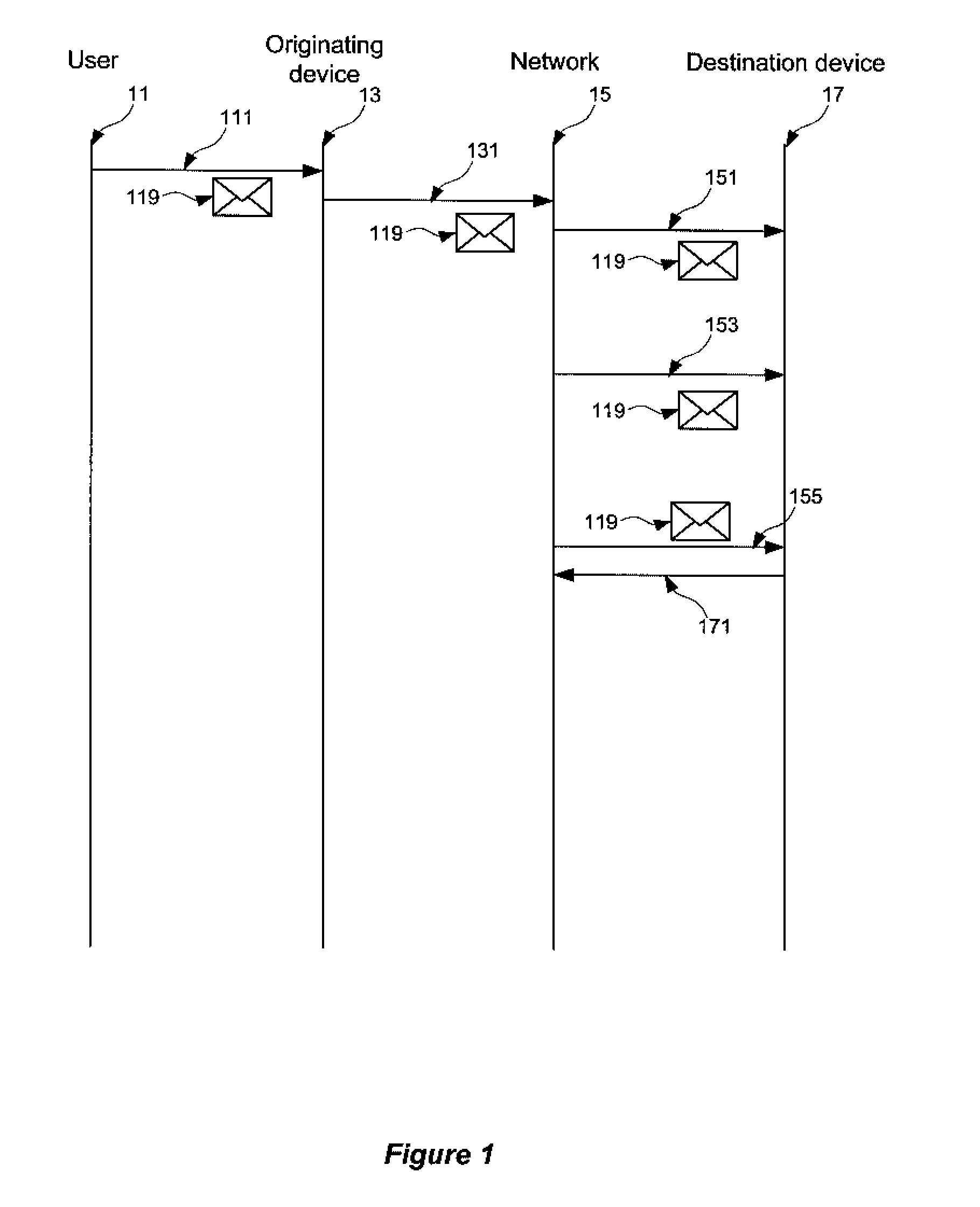 Method and system for improved delayed delivery messaging