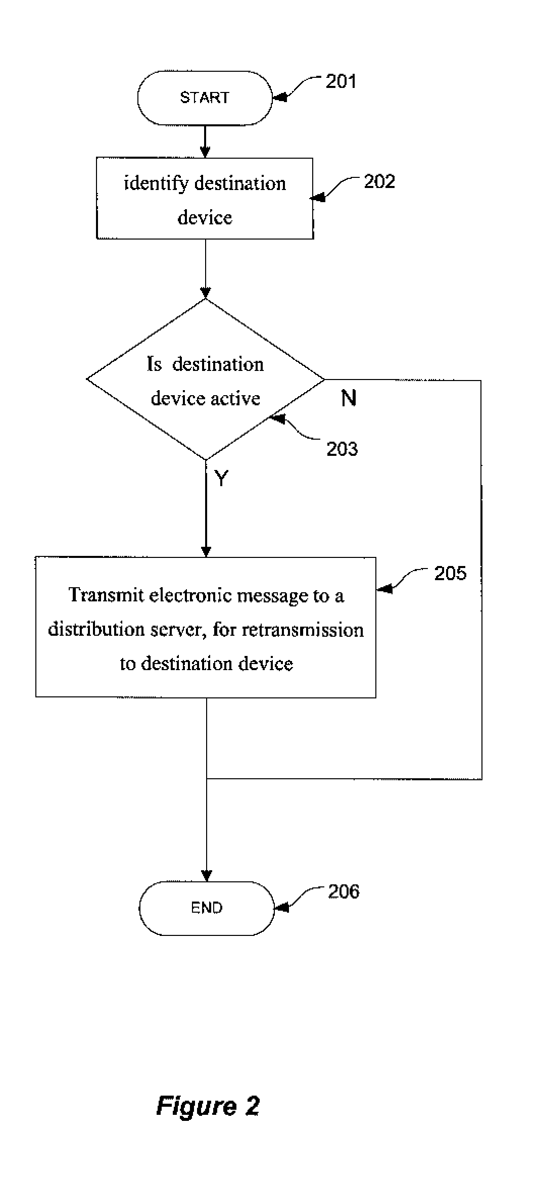 Method and system for improved delayed delivery messaging