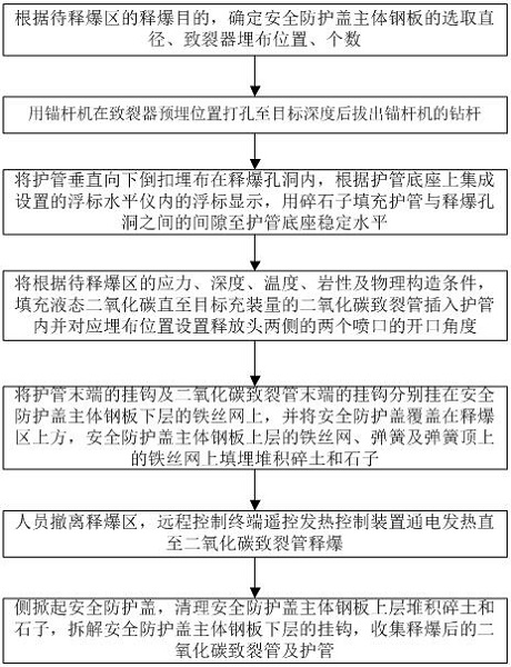 A detonation release method of an improved device using carbon dioxide cracking tube detonation release