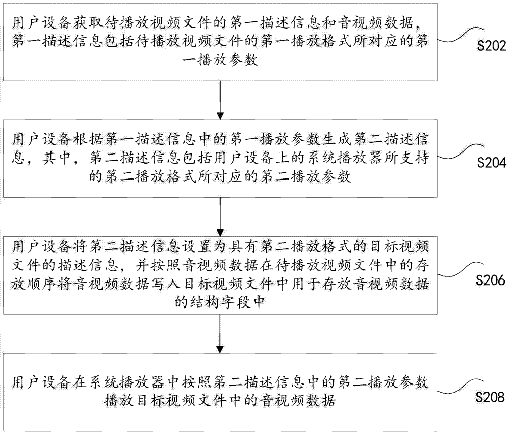 Video file playback method and user equipment