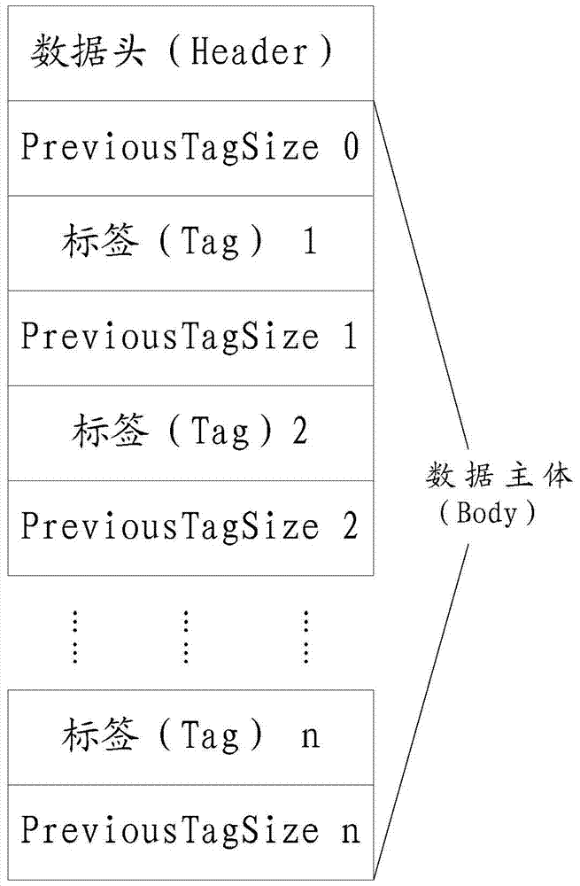 Video file playback method and user equipment