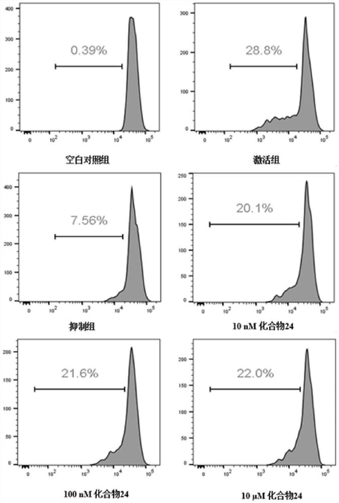 Biphenyl compound as well as preparation method and medical application thereof