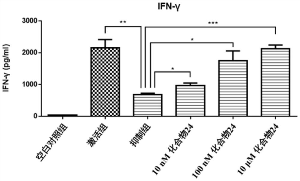 Biphenyl compound as well as preparation method and medical application thereof