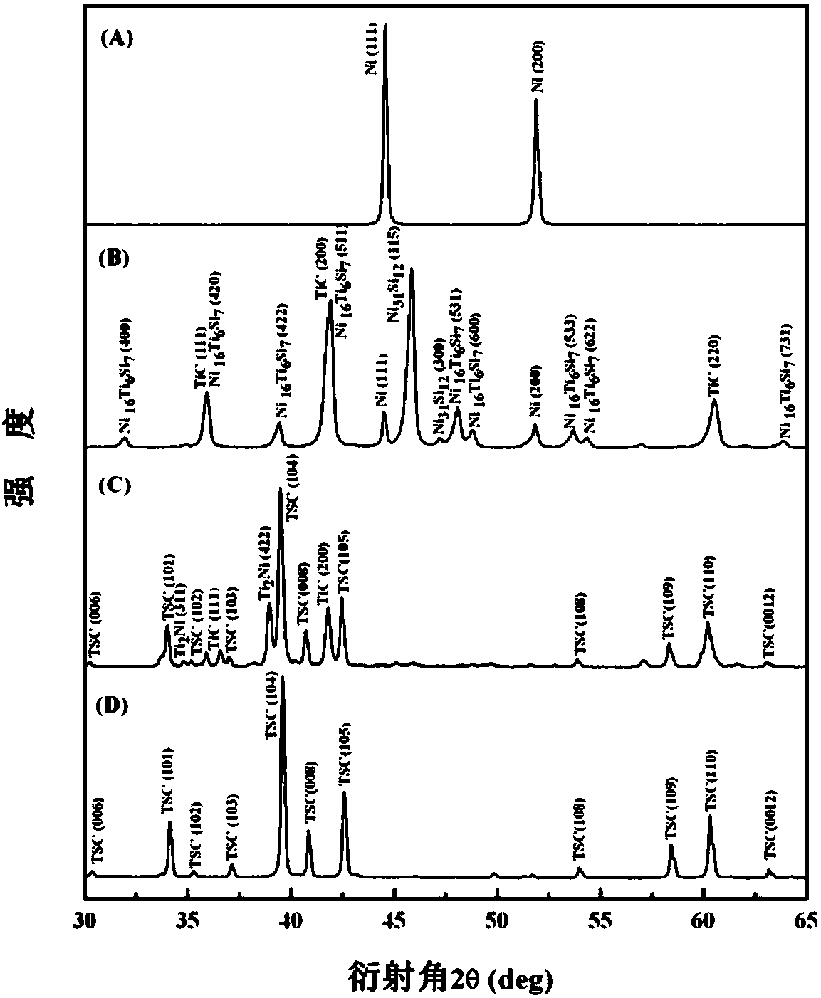 Ternary lamellar ceramic titanium silicon carbide and metallic nickel diffusion bonding method