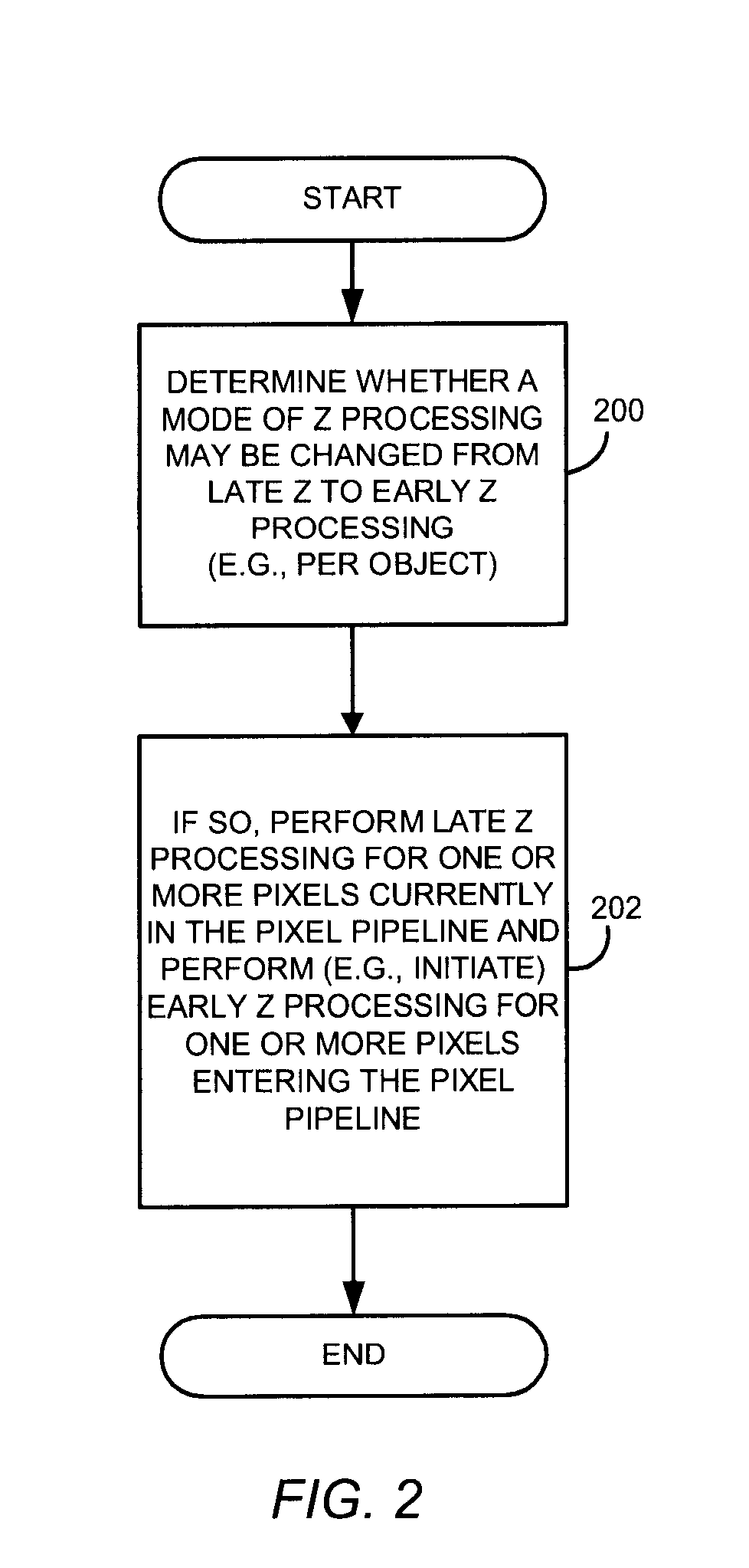 Method and apparatus for processing pixel depth information