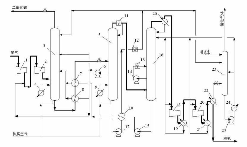 System for separating ammonia and carbon dioxide mixed gas