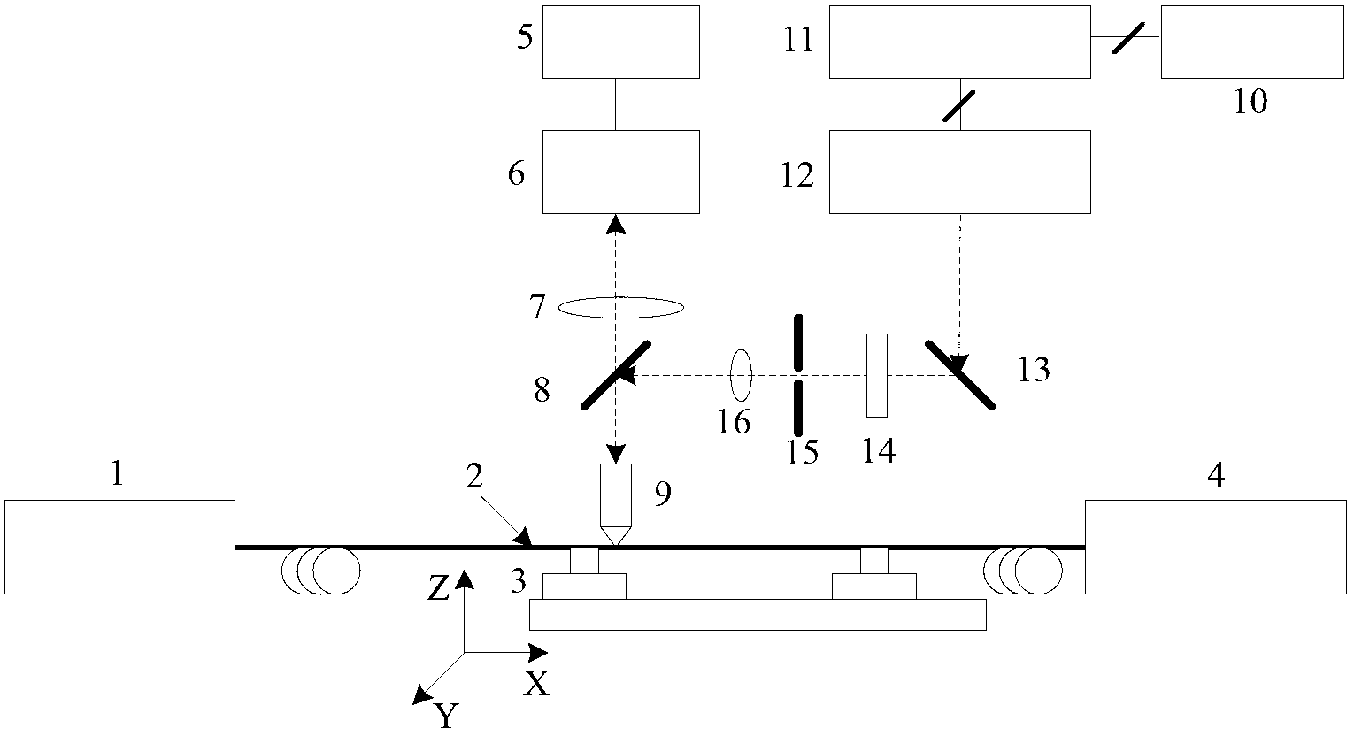 Femtosecond laser programmed type pixel-level long-period fiber grating manufacturing device