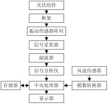 Photovoltaic assembly vibration detection and photovoltaic assembly control device