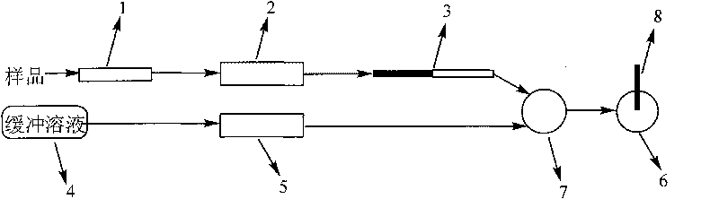 Method and device for detecting tripolycyanamide