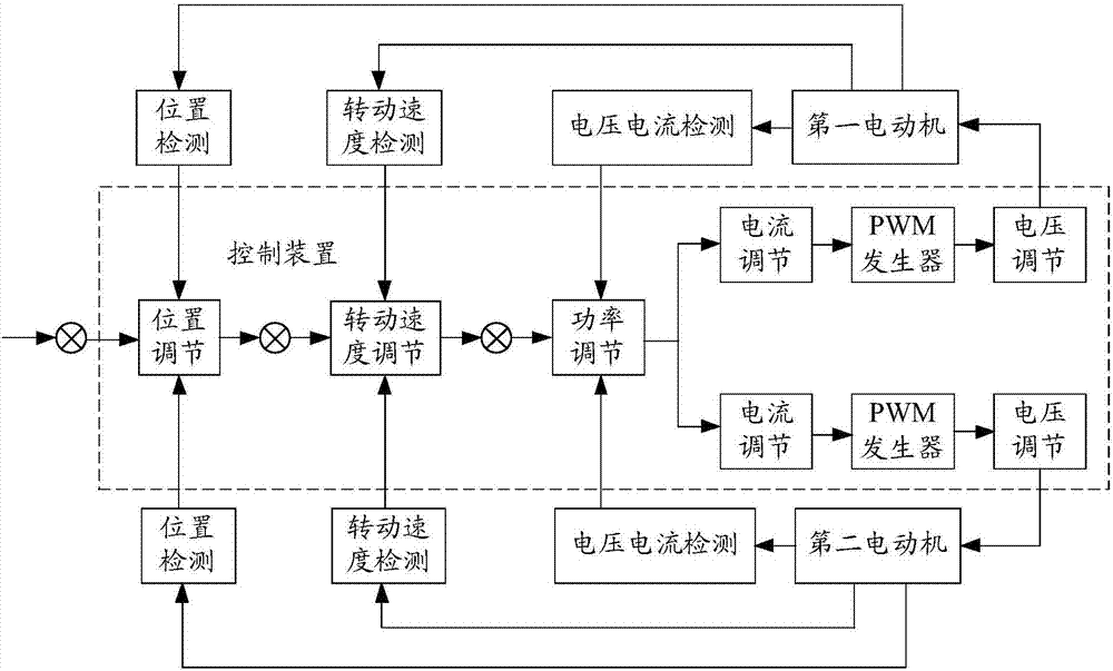 Motor control method and device