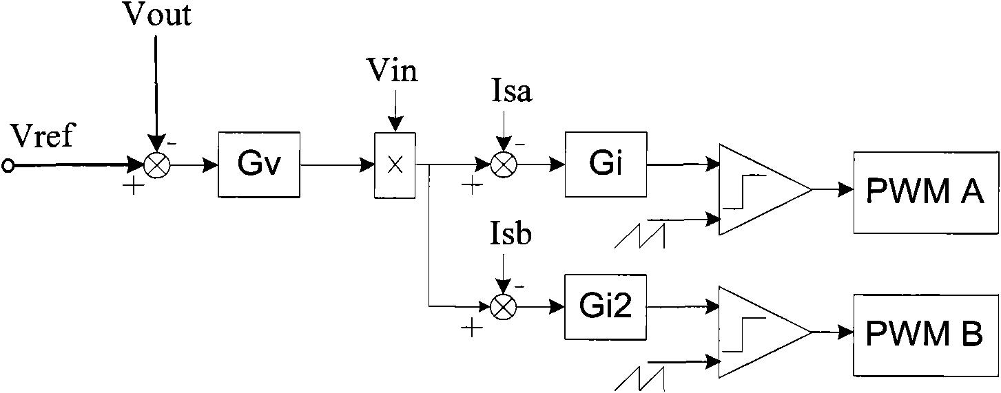 Circuit capable of realizing PFC (Power Factor Correction) flow-equalization parallel connection and control method thereof