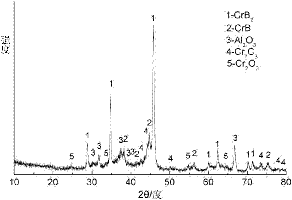 Preparation method of chrome boride-based coating