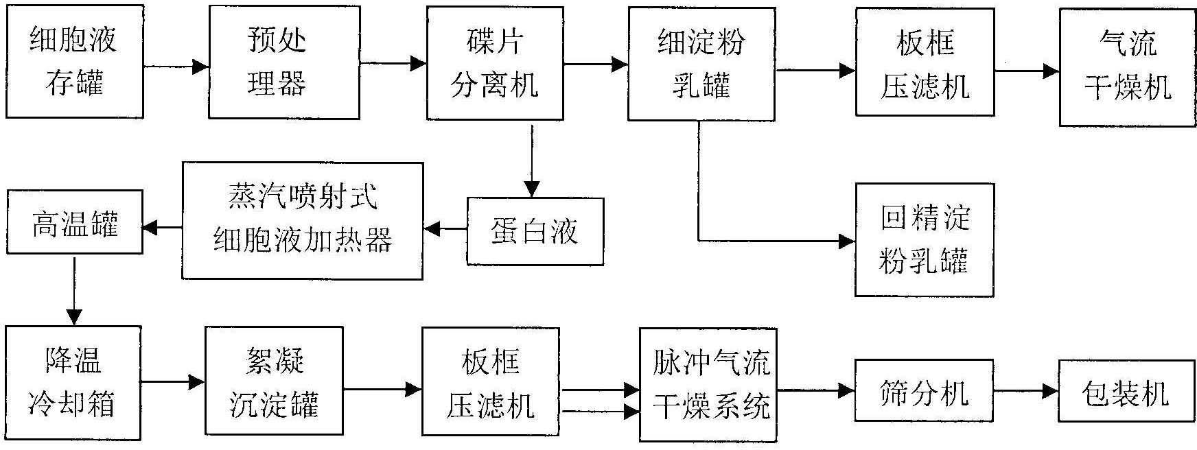 Process for extracting sweet potato protein by thermal deposition method