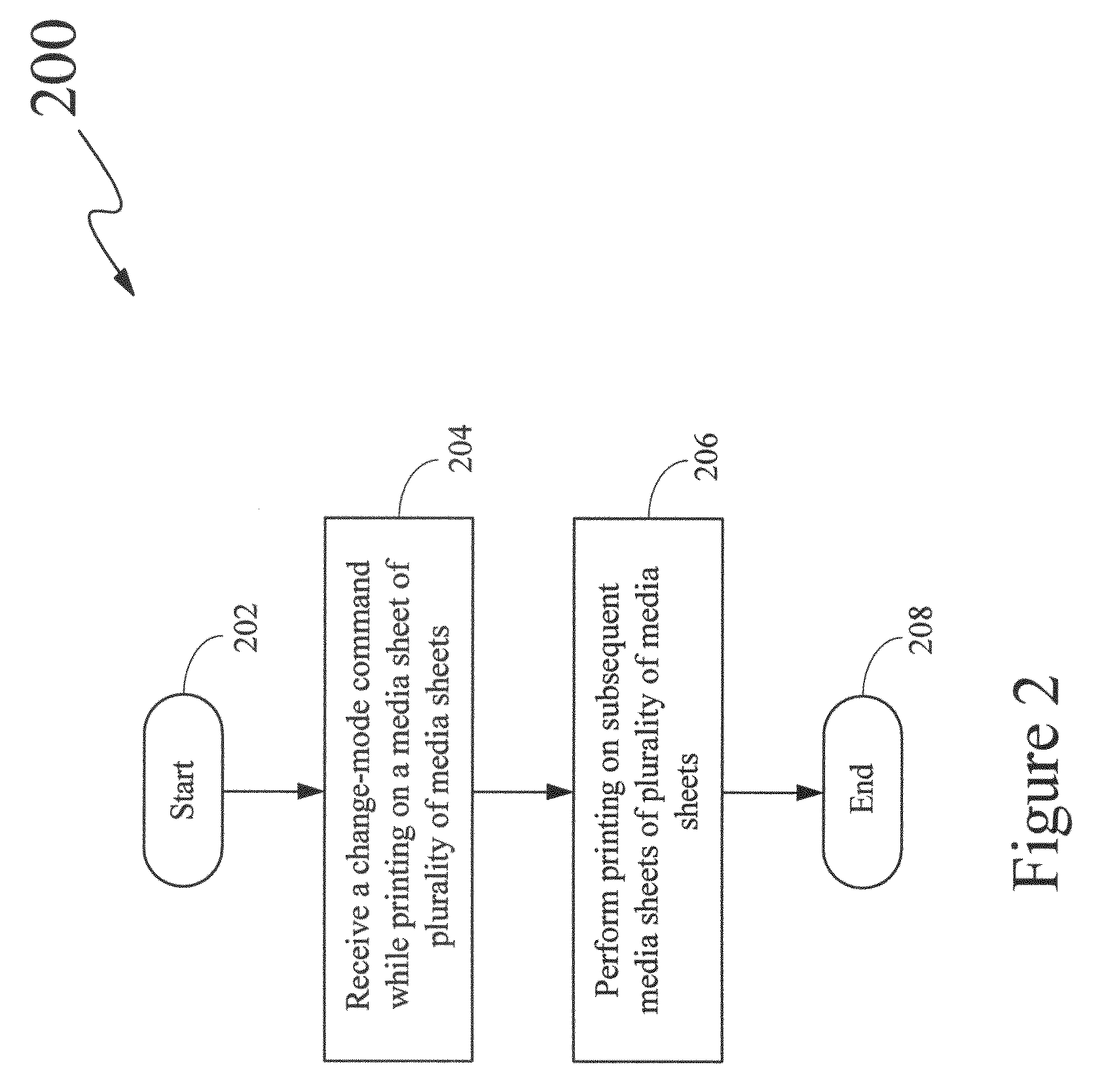 Method for receiving a change-mode command while printing on a plurality of media sheets