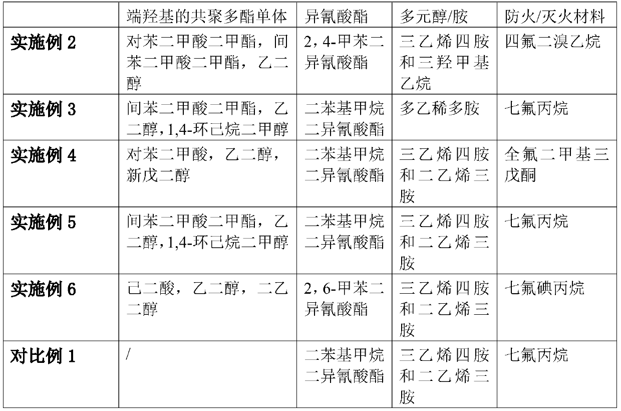 Fireproof and/or fire-extinguishing microcapsule, preparation method thereof and application of microcapsule