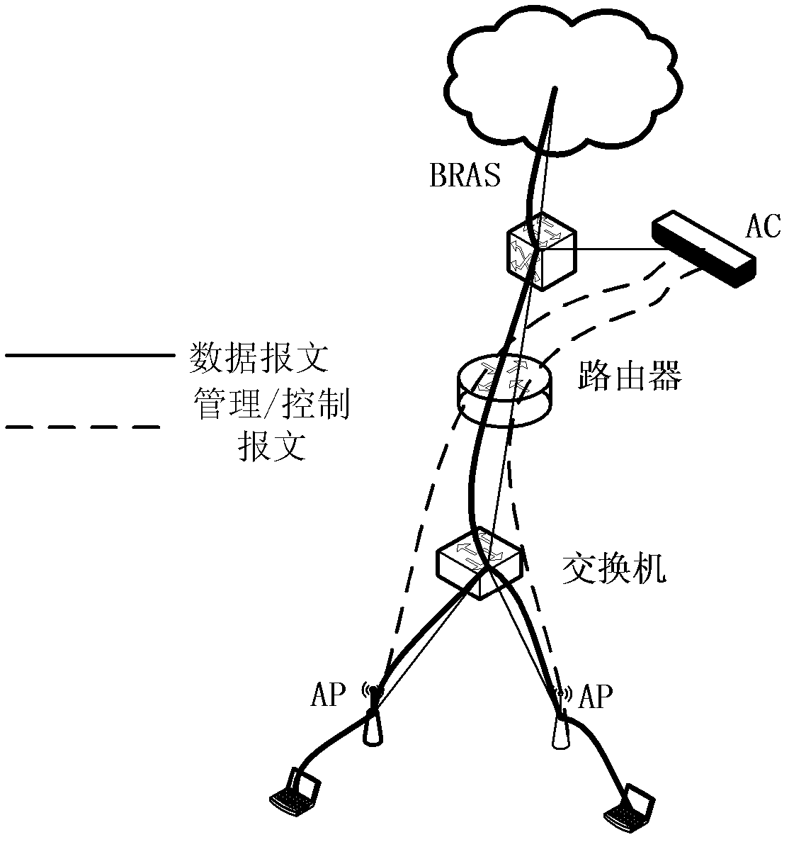 Method and system for wireless access controller concentrating identification under local transmitting mode