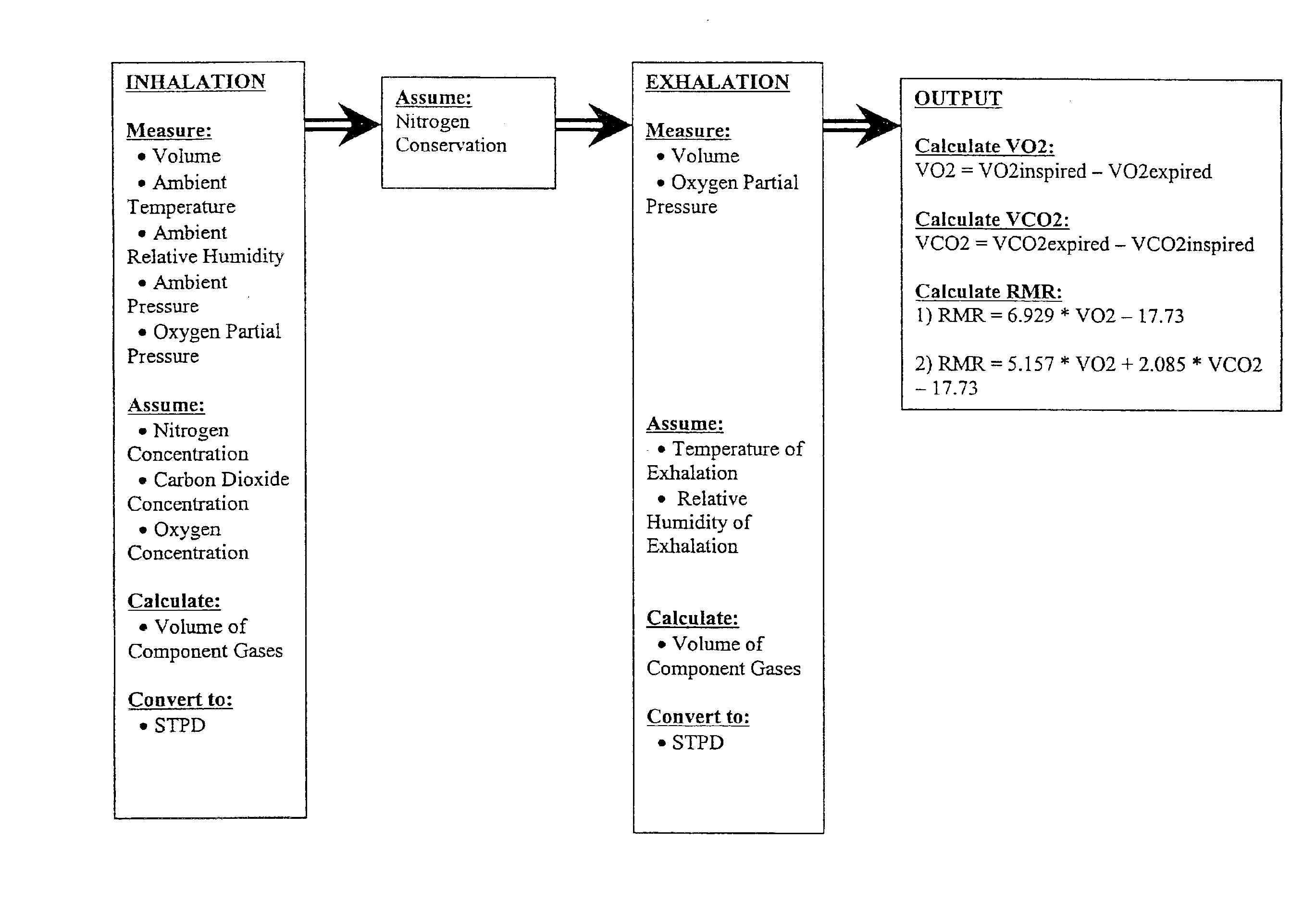 Method of respiratory gas analysis using a metabolic calorimeter