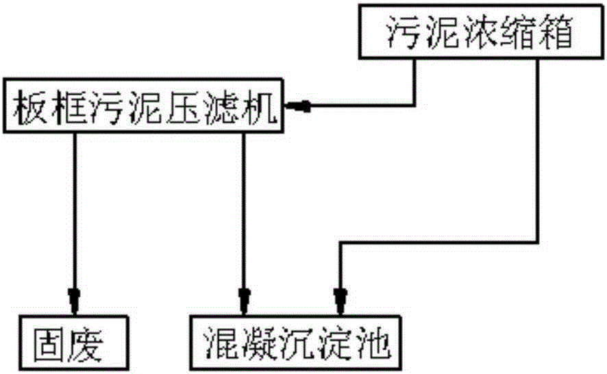 Desulphurization waste-water zero discharge processing system and technology