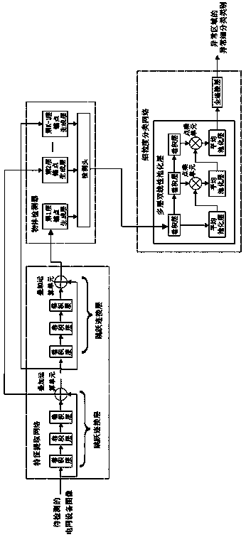 Method and device for detecting abnormality of power grid equipment