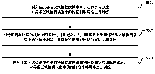 Method and device for detecting abnormality of power grid equipment