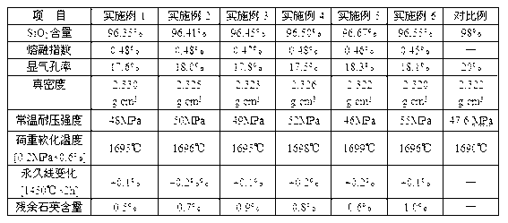 Silica brick for glass furnace