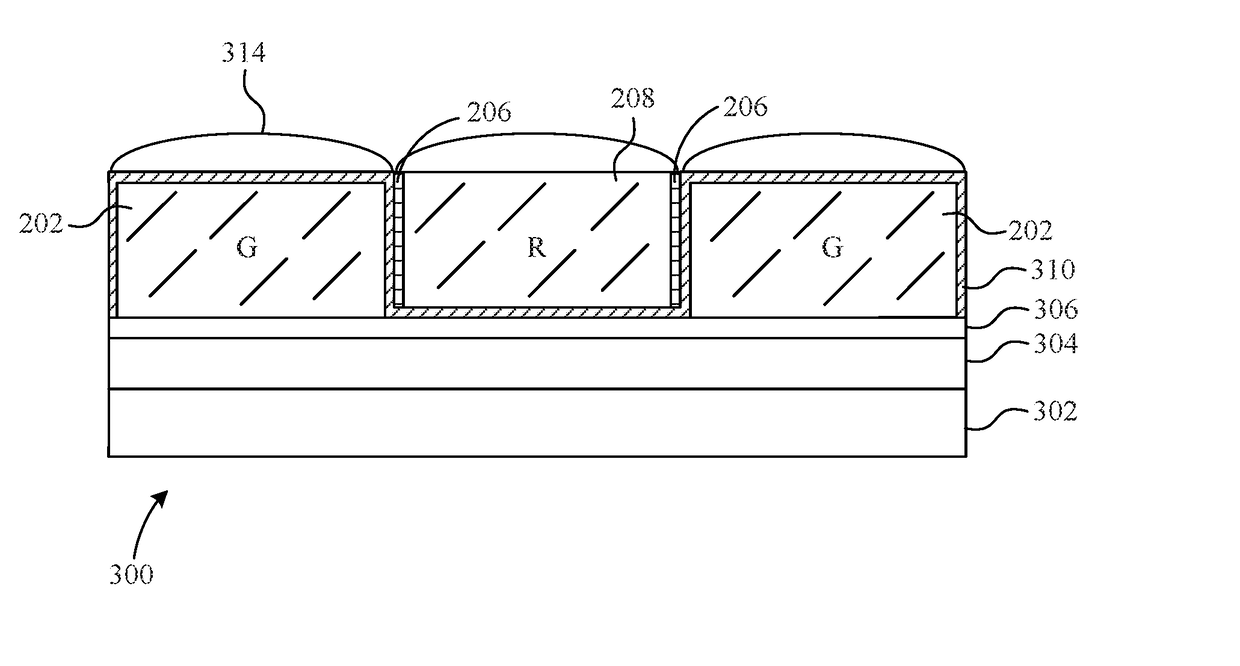 Self-aligned optical grid on image sensor