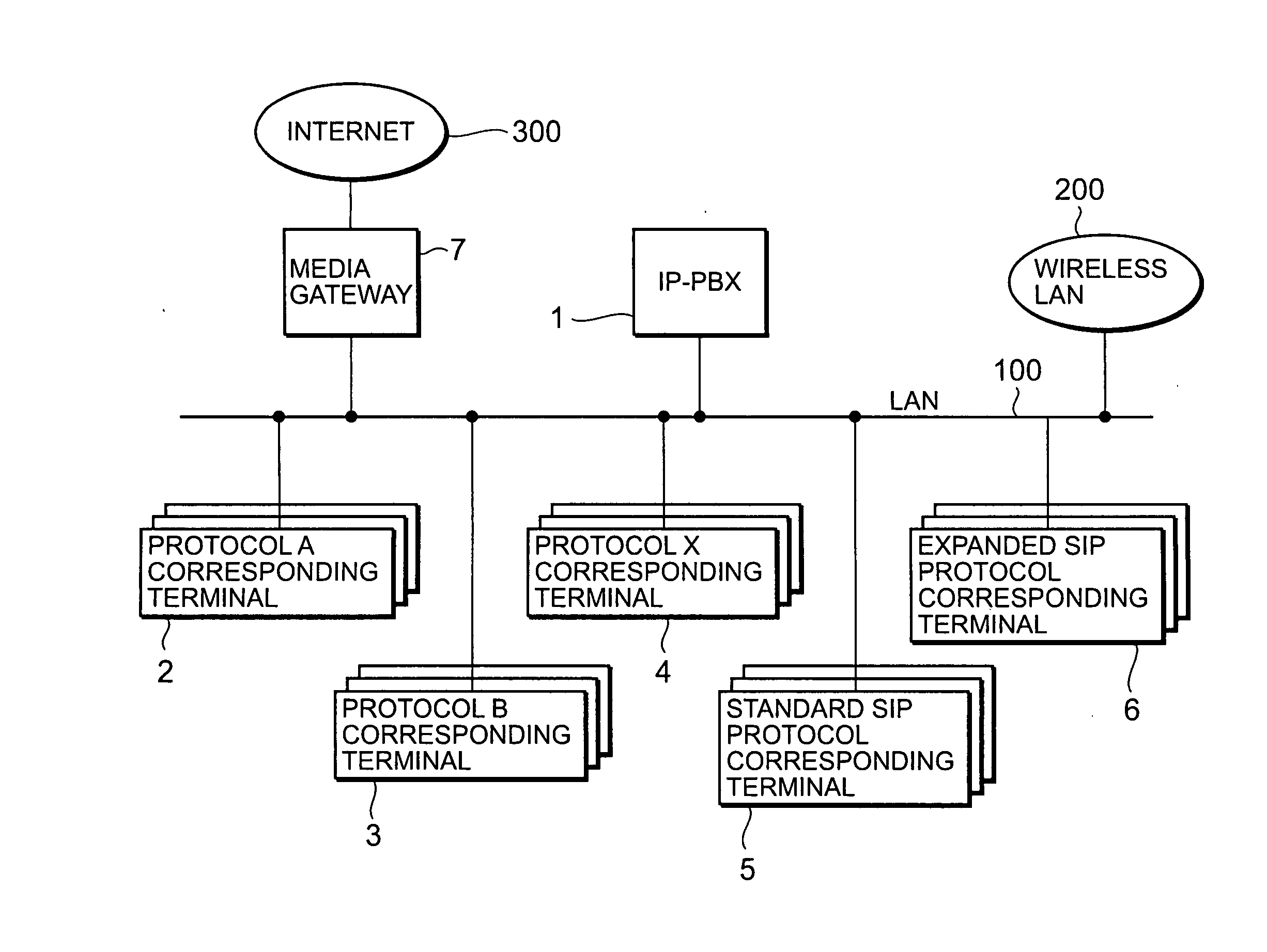 Network, private branch exchange, and PBX additional service starting method