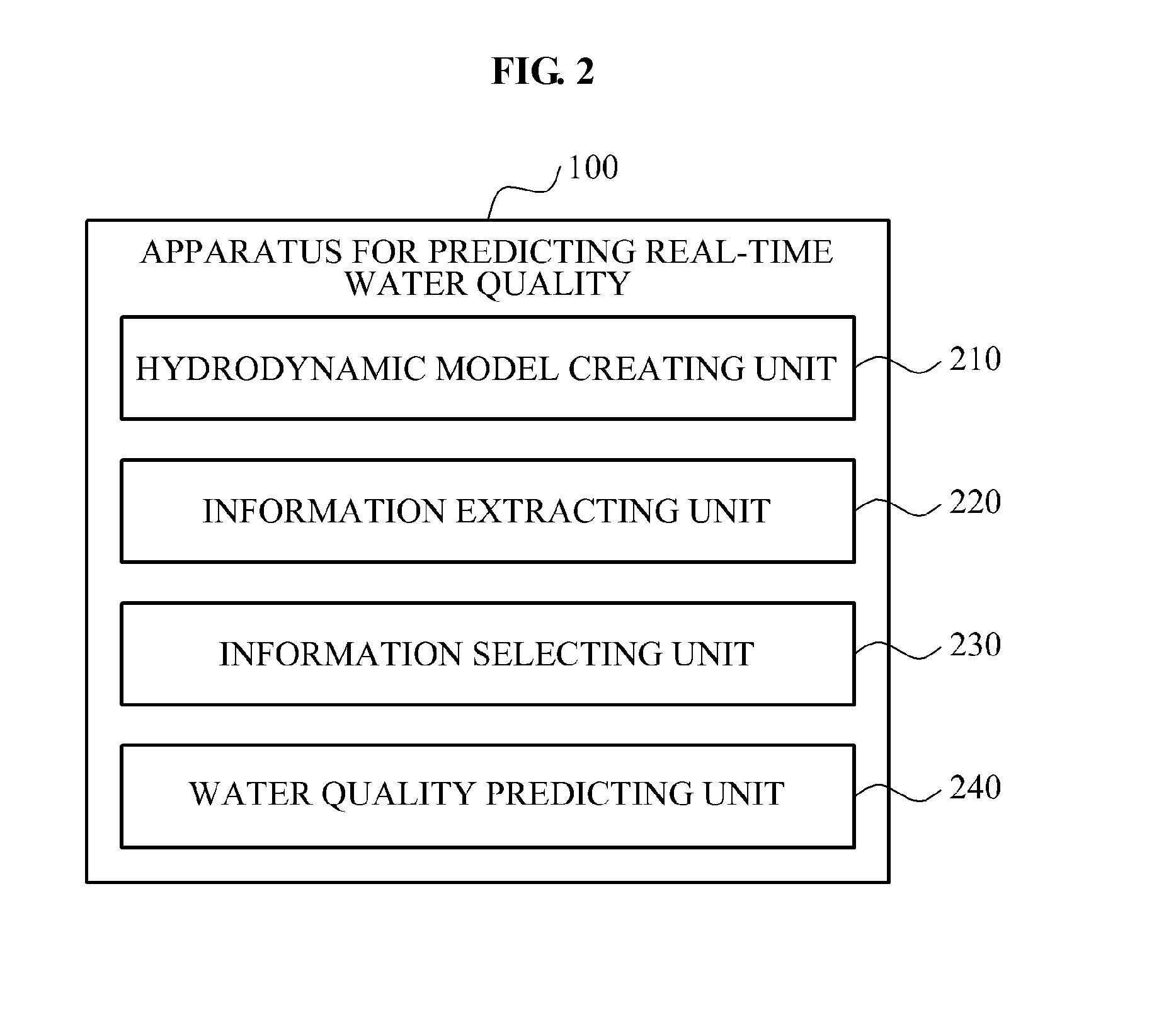 Apparatus and method for real time water quality prediction using hydrodynamic model