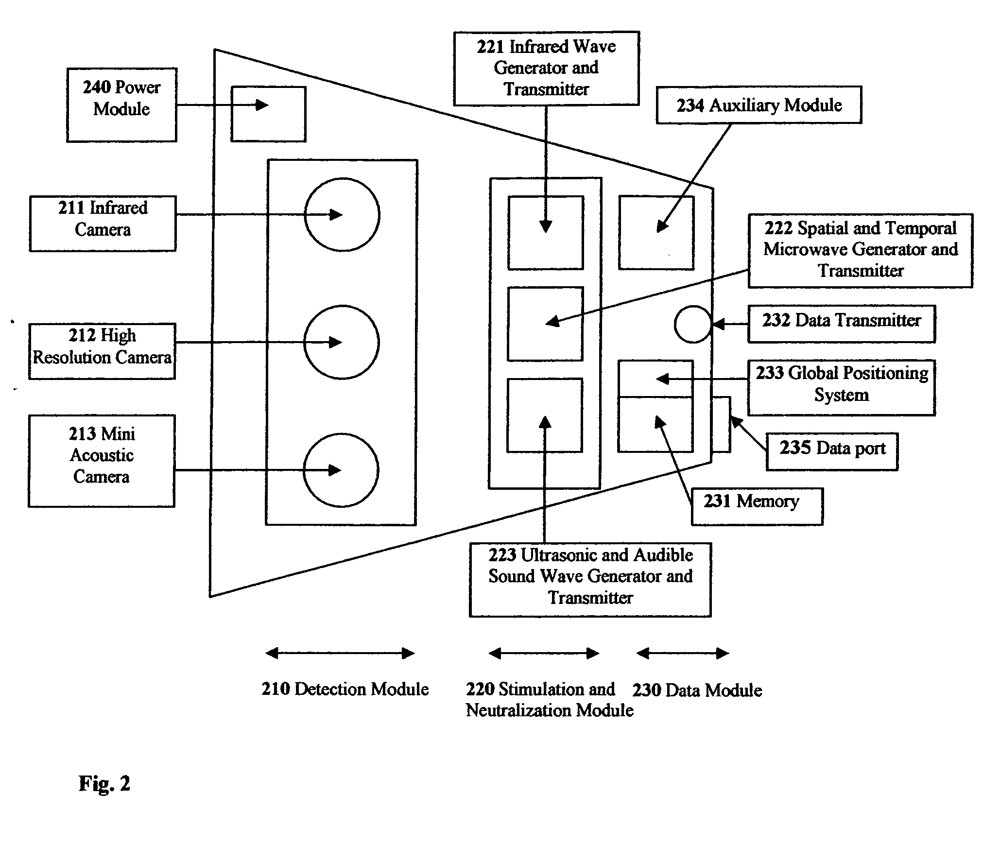 Method and apparatus for remotely piloted landmine clearing platform with multiple sensing means