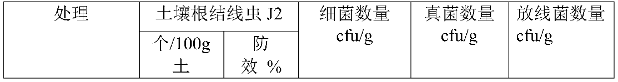 Soil treatment method for preventing and controlling plant parasitic nematodes