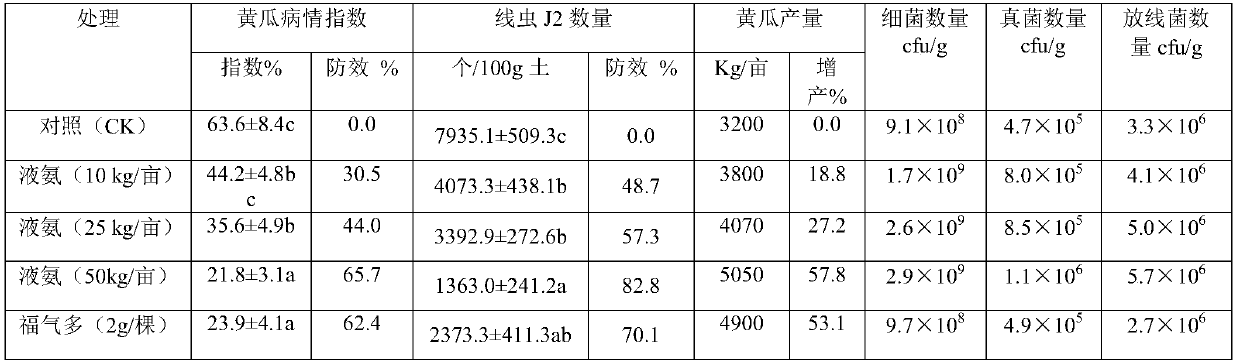 Soil treatment method for preventing and controlling plant parasitic nematodes