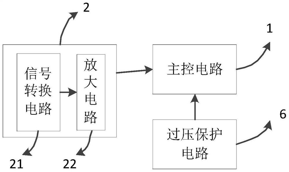 Underground water pollution detection device