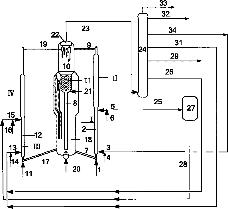 Catalytic conversion method for preparing propylene and high octane gasoline