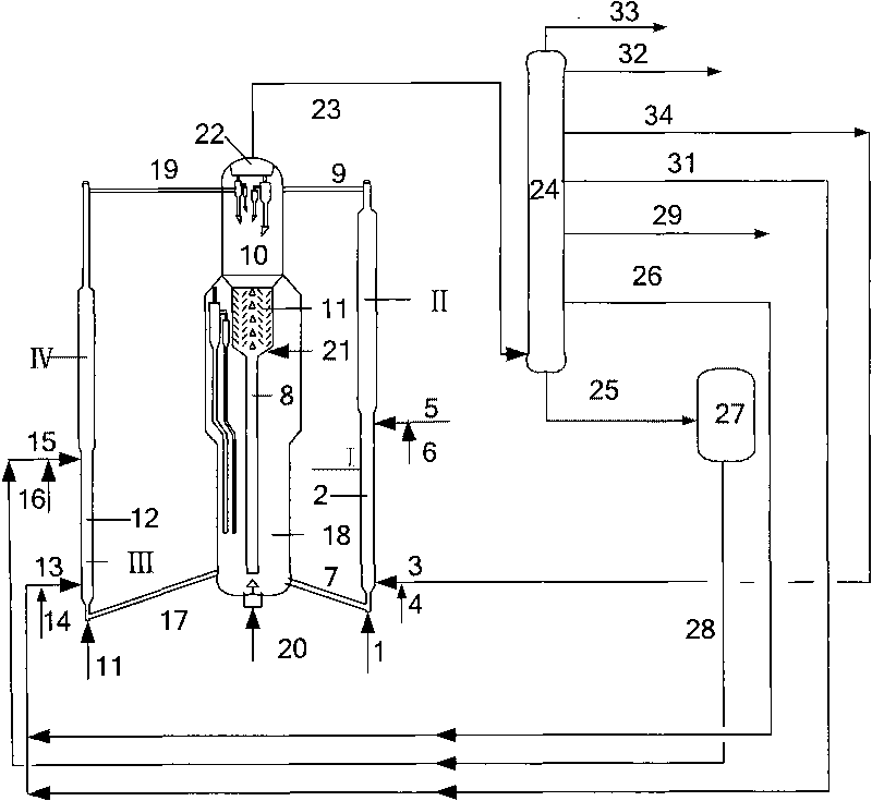 Catalytic conversion method for preparing propylene and high octane gasoline