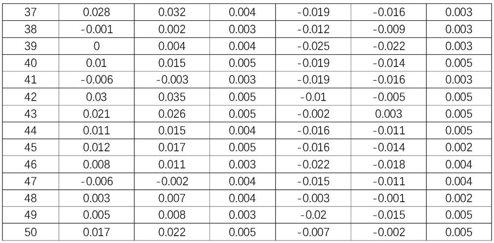 Heat treatment technology of thin-wall bearing ring