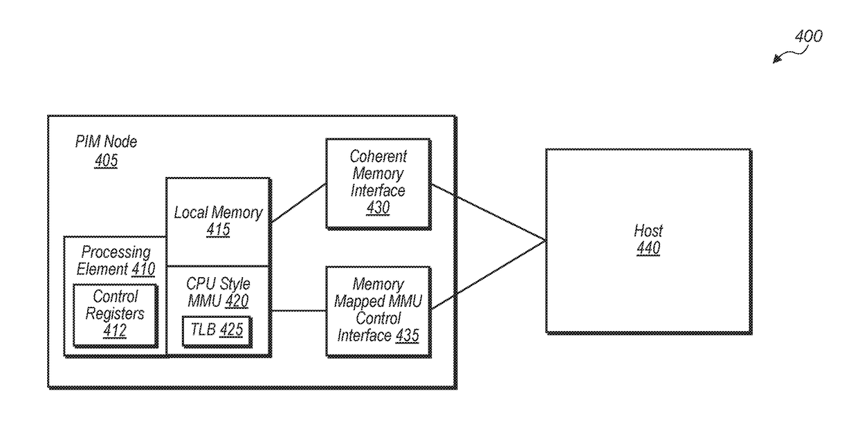 Centrally managed unified shared virtual address space